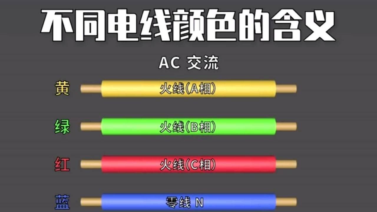 不同電線顏色的含義不一樣!快來看看你知道多少?