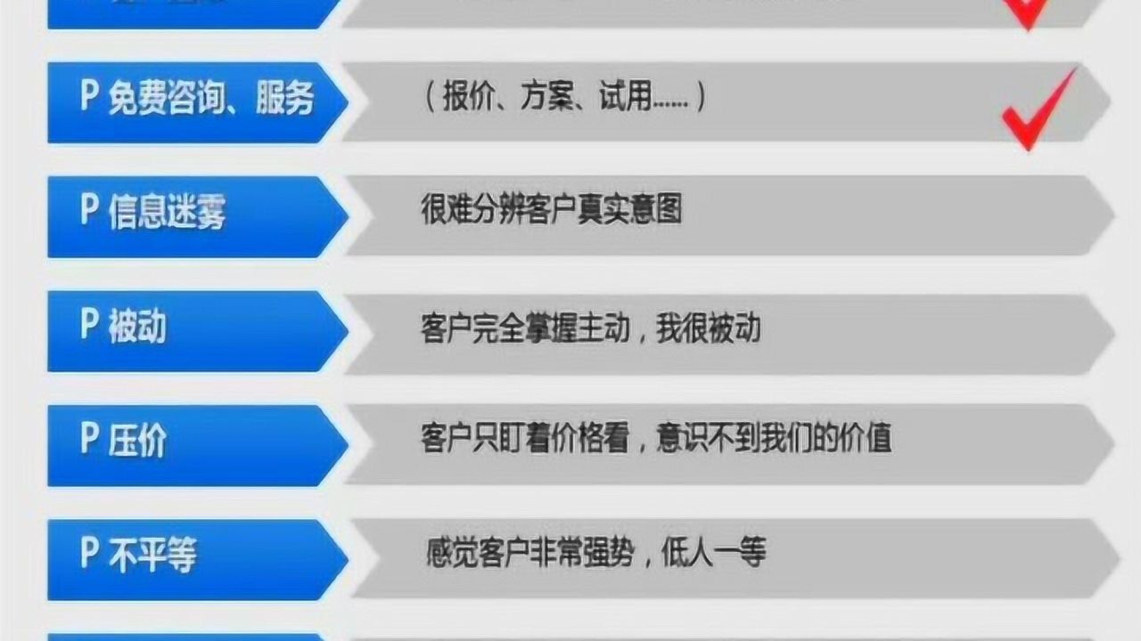 桑德拉潜水艇销售系统-2课时