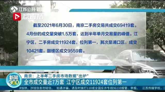 上半年南京二手房成交量近7万套 江宁区11924套列第一