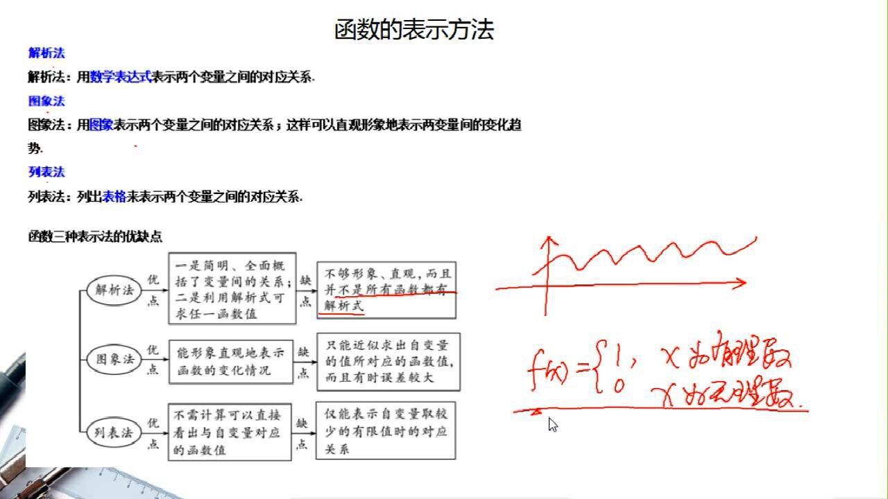 函数专题第3讲:判断相同函数与函数的表示方法_高清1080P在线观看平台_腾讯视频