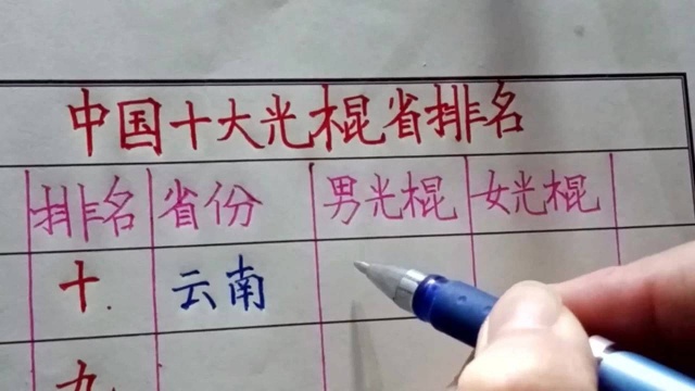 中国十大光棍省排名,你的家乡在其中吗?