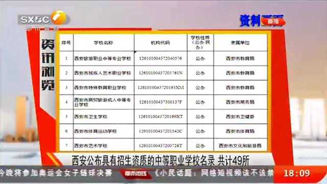 官宣!2021年西安公布具有招生资质的中等职业学校名录 共计49所