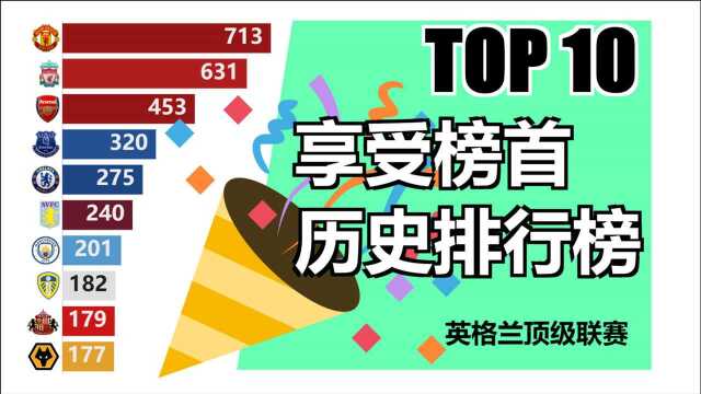 享受榜首TOP10历史排行榜【英格兰顶级联赛】