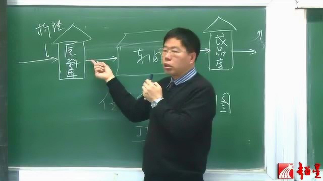 供应链与采购管理_高清