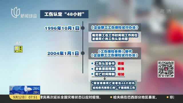 专家建议:工伤认定“48小时内死亡”标准应修改