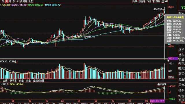 中证1000指数走势分析,调整充分之后中长期或还有行情,乐观加谨慎