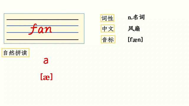 PEP四年级上册英语unit1单词自然拼读:fan