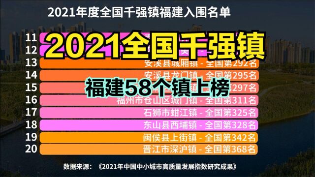 2021全国千强镇福建入围城镇名单出炉!看看有你家乡吗?