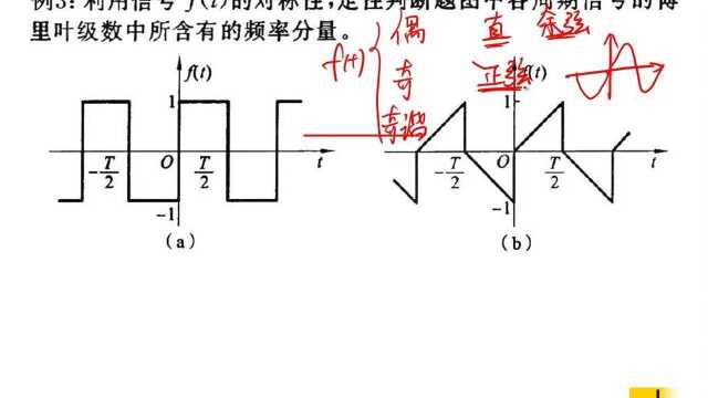 05 昆工《817信号与系统》强化课程第3讲 连续时间信号的频域分析1