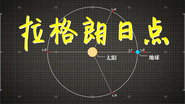 【漫游拉格朗日点1/4】什么是拉格朗日点?