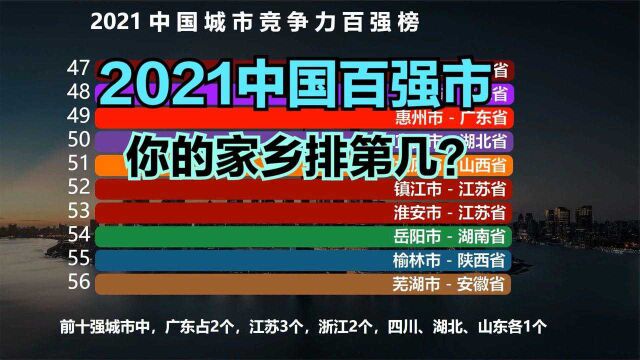 最新2021中国“百强市”出炉,苏州第3,武汉第6,你的城市排第几?