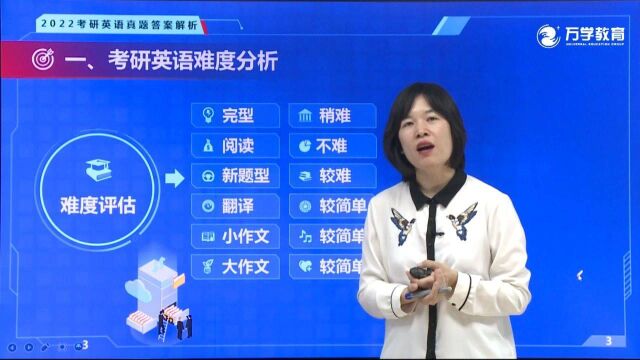 2022考研英语一真题解析(万学海文徐雯老师)