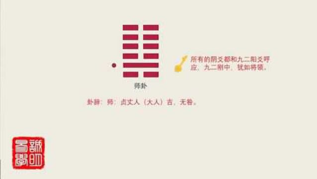 43这样讲易经,实在太清楚了,诚明易学师卦卦辞:贞大人吉,无咎