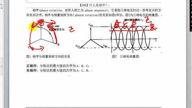 什么是相序?