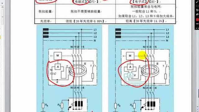 电磁式、电子式剩余电流保护断路器有何区别?