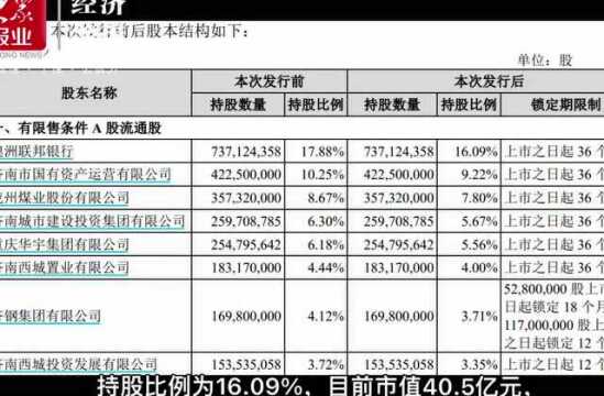 赚翻后的澳洲联邦银行,也会减持齐鲁银行吗?