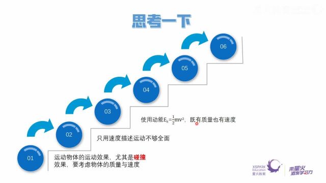 动量、冲量及动量定理的理解