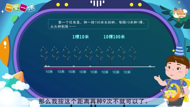 《植树问题②》小学二年级逻辑数学之旅(一堂一课APP出品)