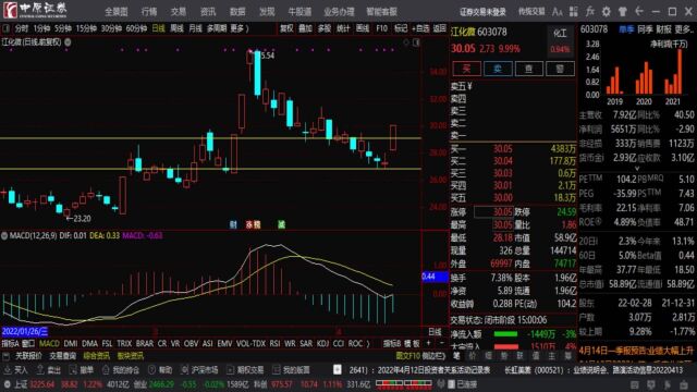 实战操作 603078江化微的技术形态 讲解分享