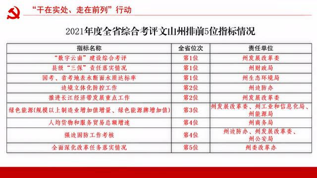 “老区不老 新风扑面”云南日报开栏宣传文山