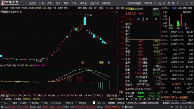 超短抓龙头,这个方法很管用 ,天保基建涨停方法讲解