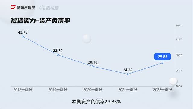 个股三分钟华润水泥控股1313.HK05031143