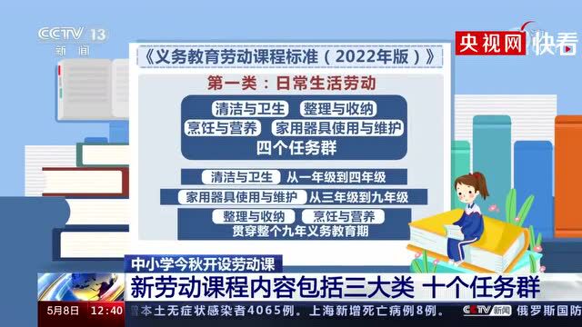 中小学今秋开设劳动课,都有哪些内容?专家解读来了→