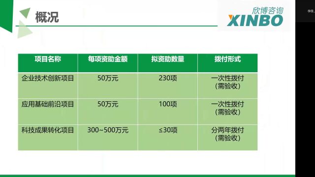 2022年度企业技术创新项目政策解读