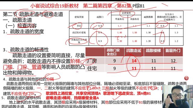 关于装修材料的防火等级,背过这一个口诀就够了,消防3科都考最少9分