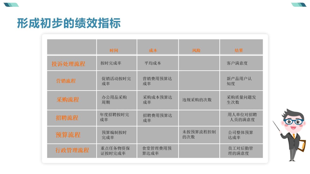 第04集 绩效管理循环:绩效指标的确定(KPI)_高清1080P在线观看平台_腾讯视频