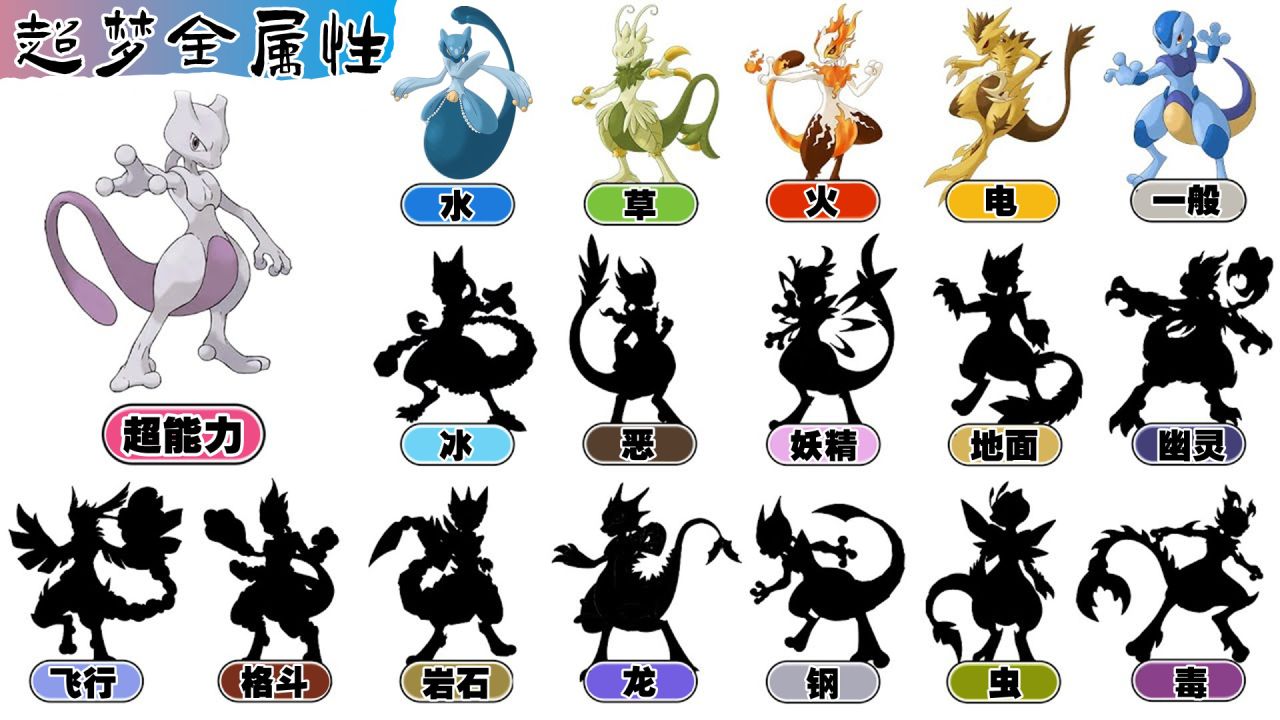 神奇宝贝"全属性计划":【自制】超梦的18种属性形态,都超好看_腾讯