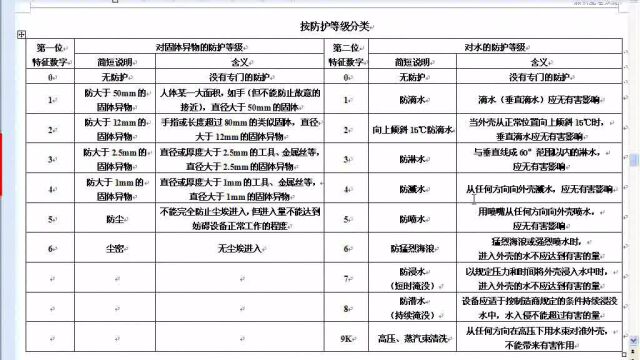 第22节照明配电系统照明灯具的选择