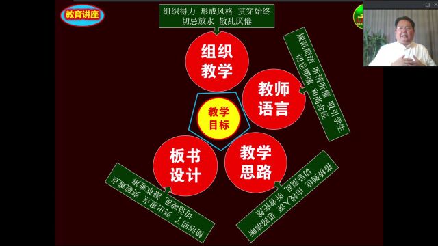 缅甸新世纪华文教育例会培训张继校长第十讲(一堂课的“五观”图片版 正能正道 济人天下)