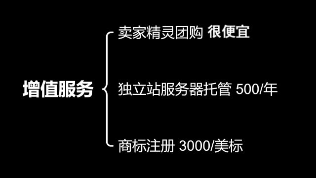 青云书院亚马逊创业班