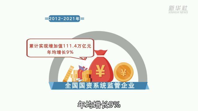 国资委:监管企业总资产十年增长2.6倍