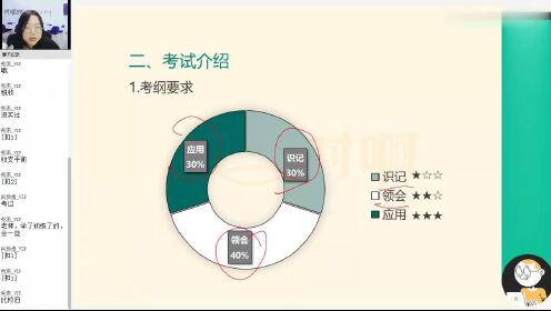 [图]自考新版 00060财政学 精讲班