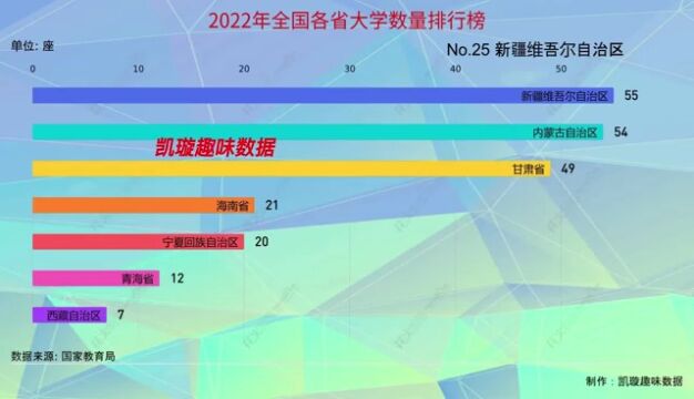 2022年全国各省大学数量排行榜,你知道的大学有哪些?