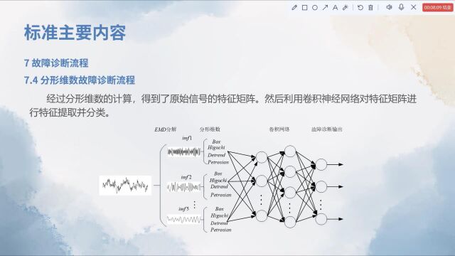 船用离心泵视情检验技术要求