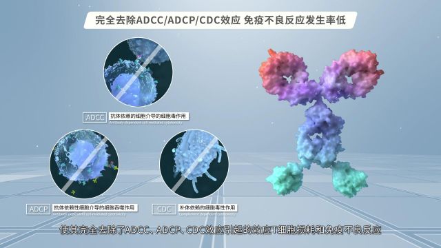 PD1/CTLA4双抗卡度尼利作用机制