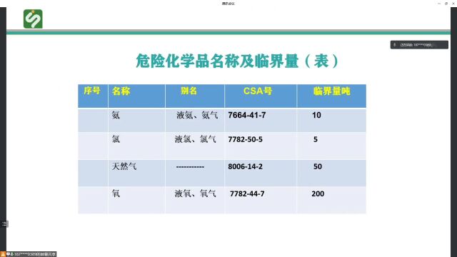 凌晨突发!致2人死亡!山东海利尔公司反应釜超温超压爆炸事故初步分析