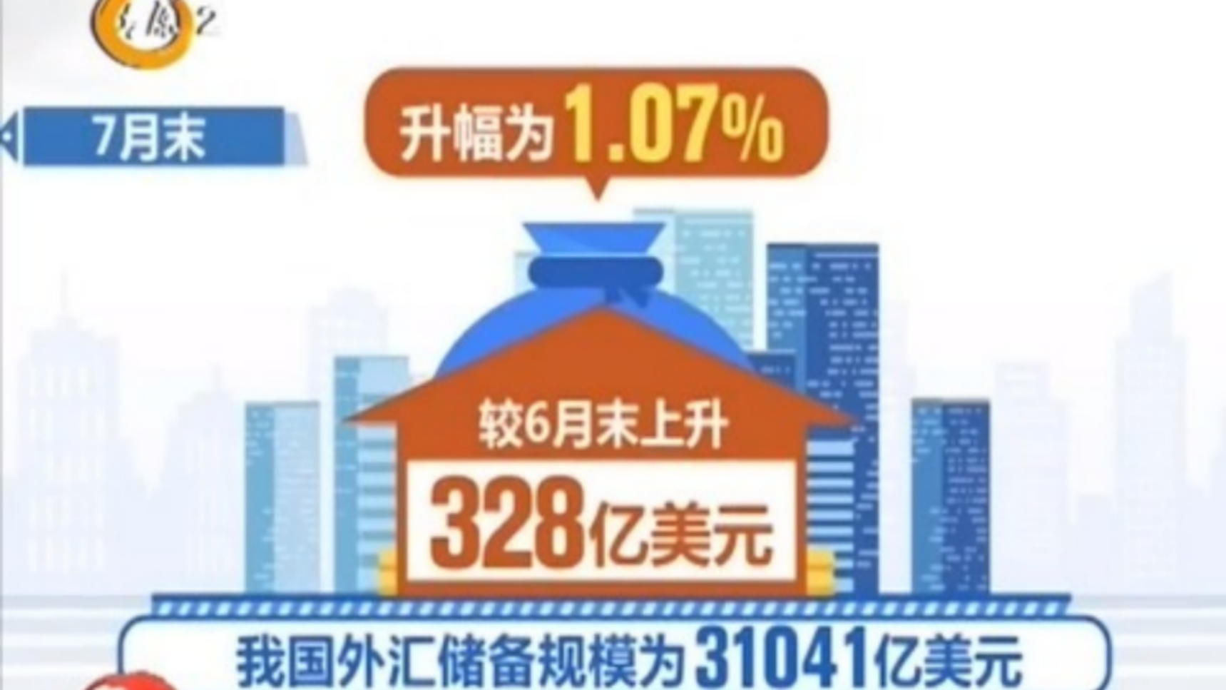 抛售外汇储备本国货币供应量下降多少