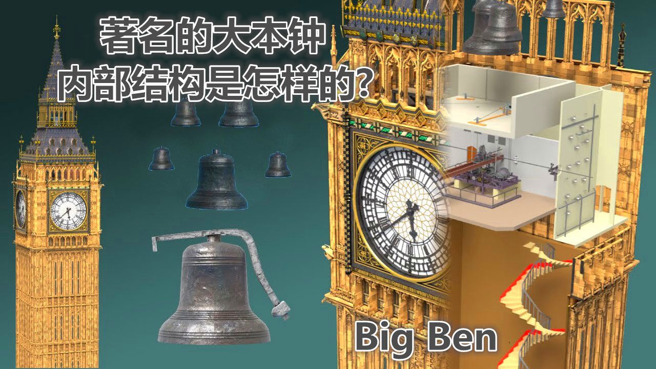 如何给大本钟上发条 这座著名的钟塔内部结构是怎样的_腾讯视频