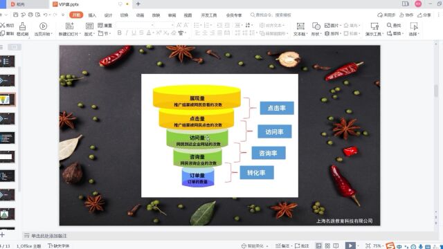 信息流广告账户数据分析需要关注哪些指标?