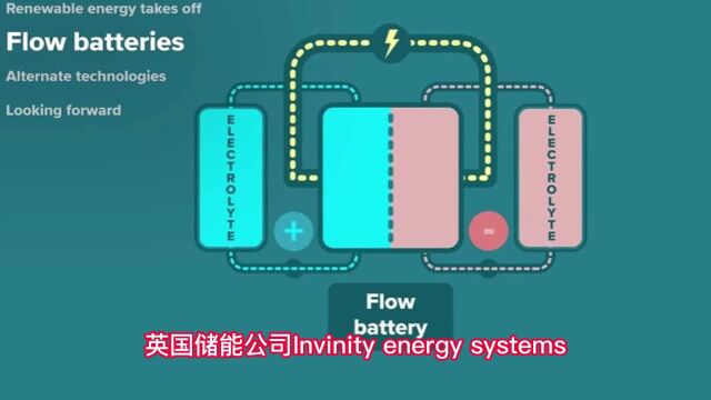 钒液流电池——Invinity公司积极推进钒液流电池项目