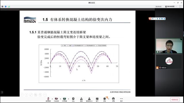 【9月8日 好课推荐】《桥梁》公开课云课堂