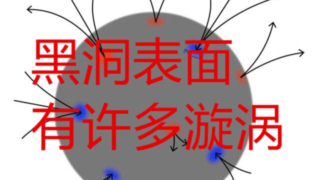 【科学新闻】理论物理学家认为黑洞拥有涡旋结构