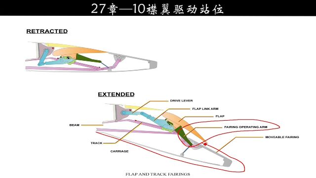 机型—27章飞控—10襟翼驱动站位