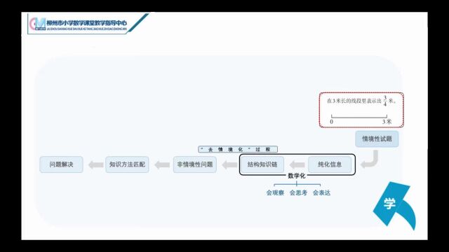 五年级质量分析