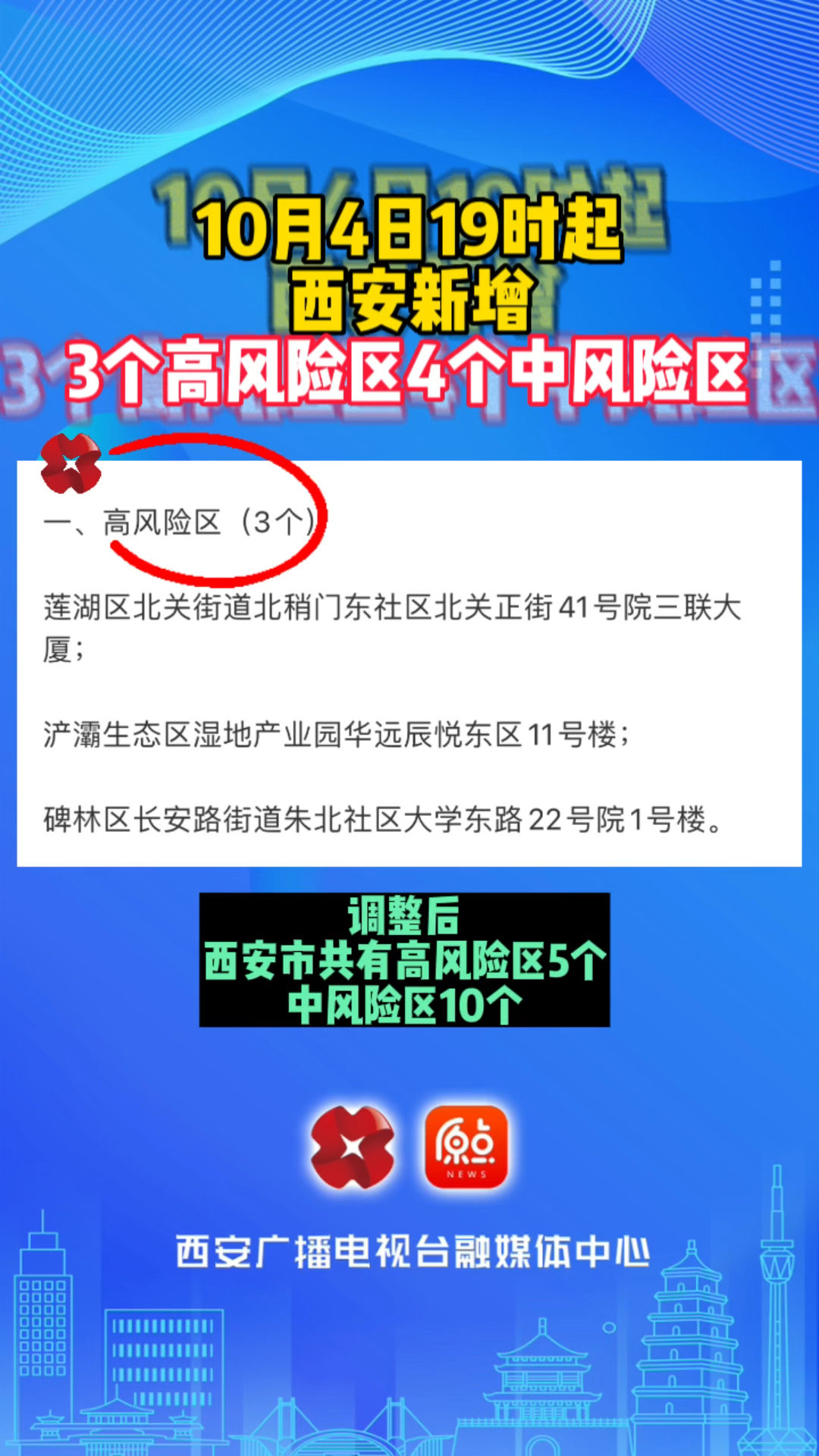 10月4日19时起西安新增3个高风险区4个中风险区