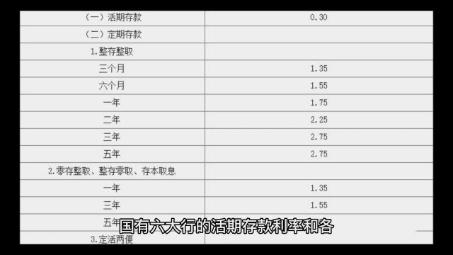 国有银行存款利率再调整,存10万一年至多3000元利息,还值得存吗